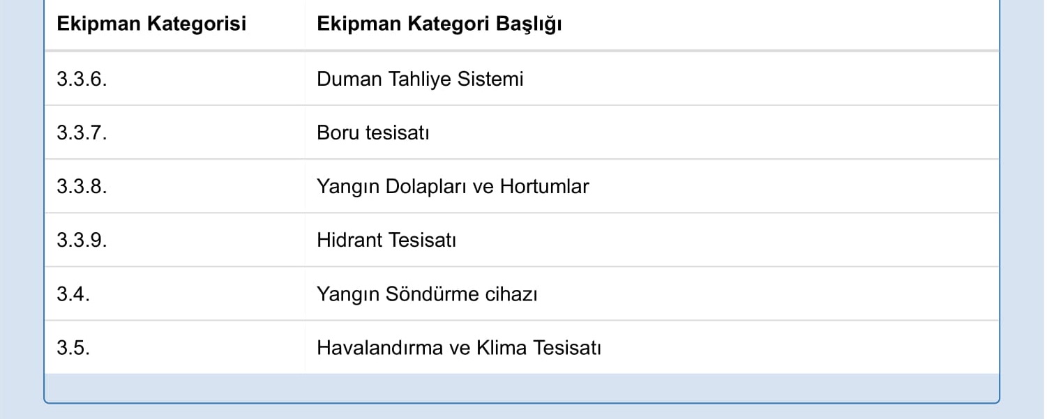 Periyodik Kontrol Yapılacak Ekipman Kategori Listesi-3